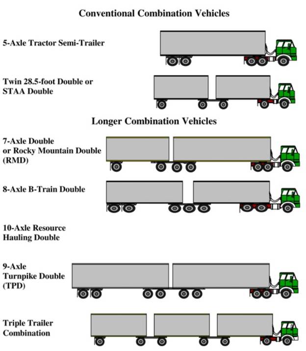 Conventional Combination Vehicles